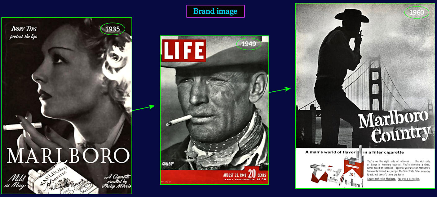 Creating a brand, Marlboro ads, 1960